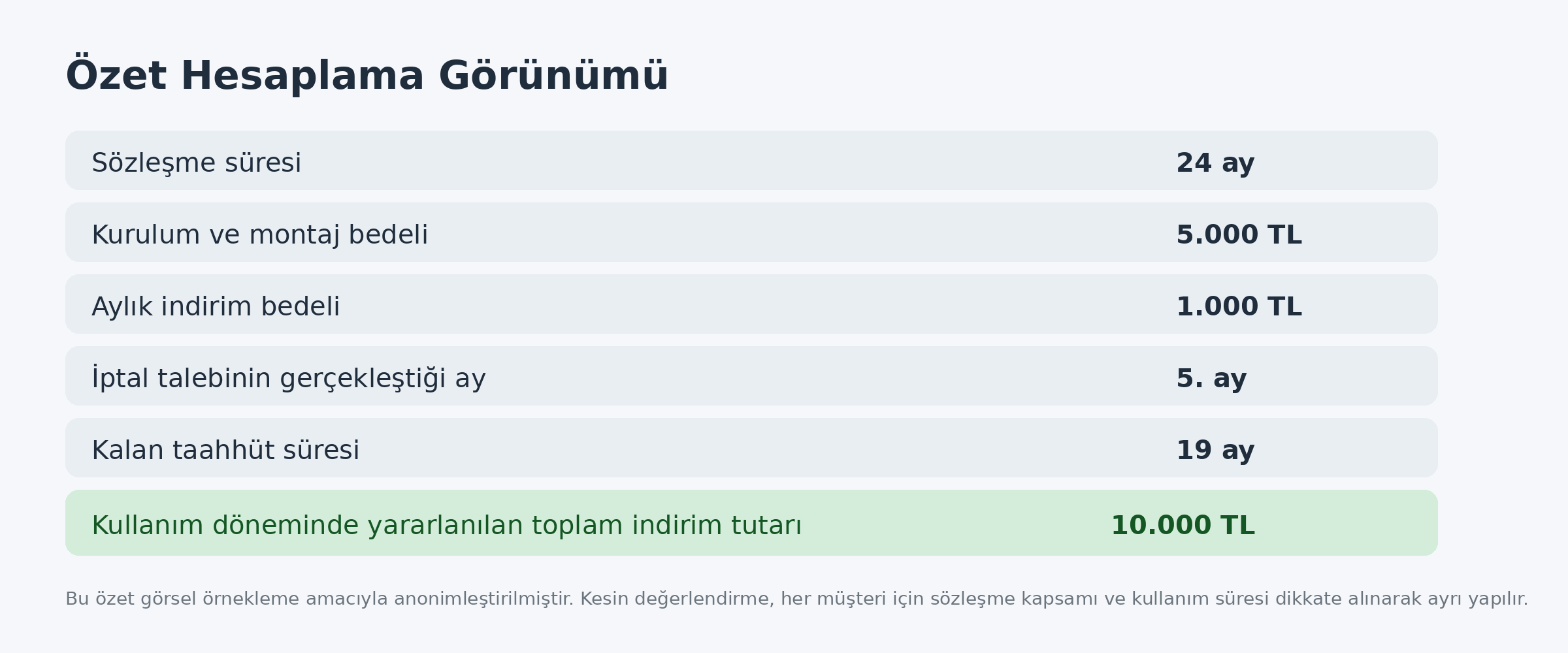 Pronet Taahhüt ve İptal Rehberi