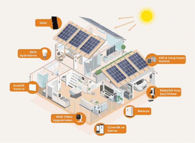 Geleceğin Teknolojilerine Hazırlıklı Ol