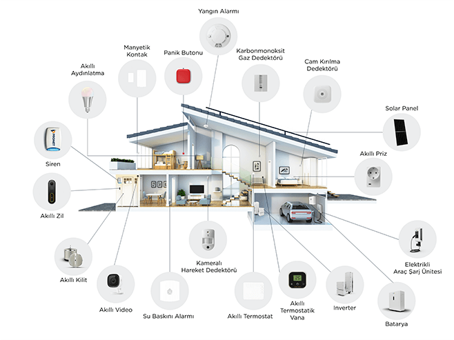 Güvenlik Sistem ve Cihazları Nelerdir?